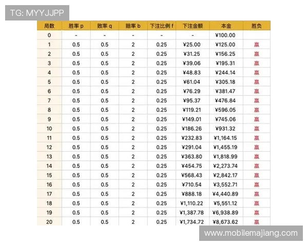 如何运用百家乐技巧与概率提升获胜率，实战经验分享